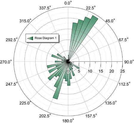 What is a slope grapher?