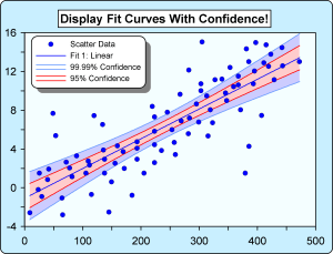 Confidence Interval Chart Excel