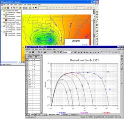 Aquifer Test Modeling