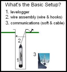 levelogger-Junior-Setup.JPG